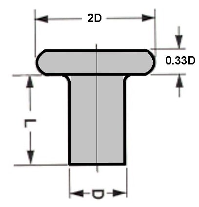 Types of rivets - Flat Head Rivet
