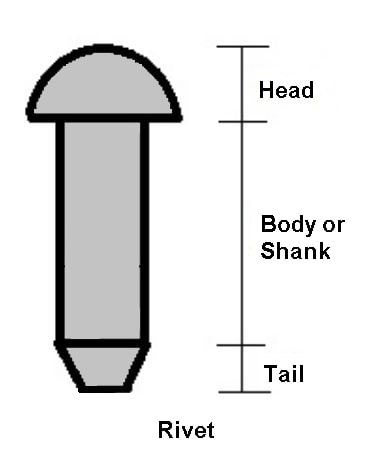 rivet types widening rivet types widening