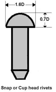 Types Of Rivets Riveted Joints Method Application Pdf Types Of Rivets Riveted Joints Method Application Pdf