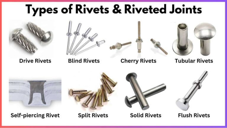 Types of Rivets