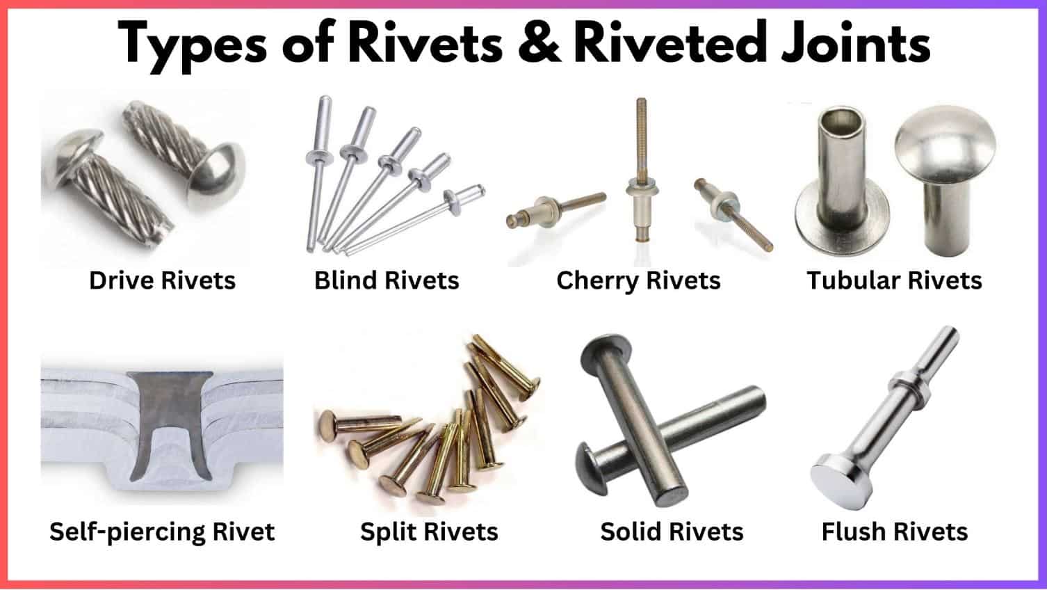 Différents types de rivets et leurs utilisations courantes - ETCN