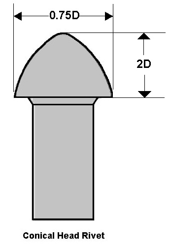 Types of rivets - Conical Head Rivet