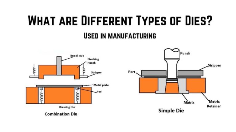 Types of dies