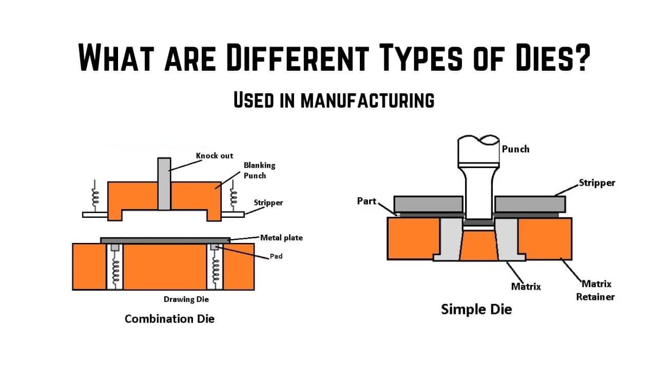 10 Types of Dies Used in Manufacturing, Its Components (PDF)