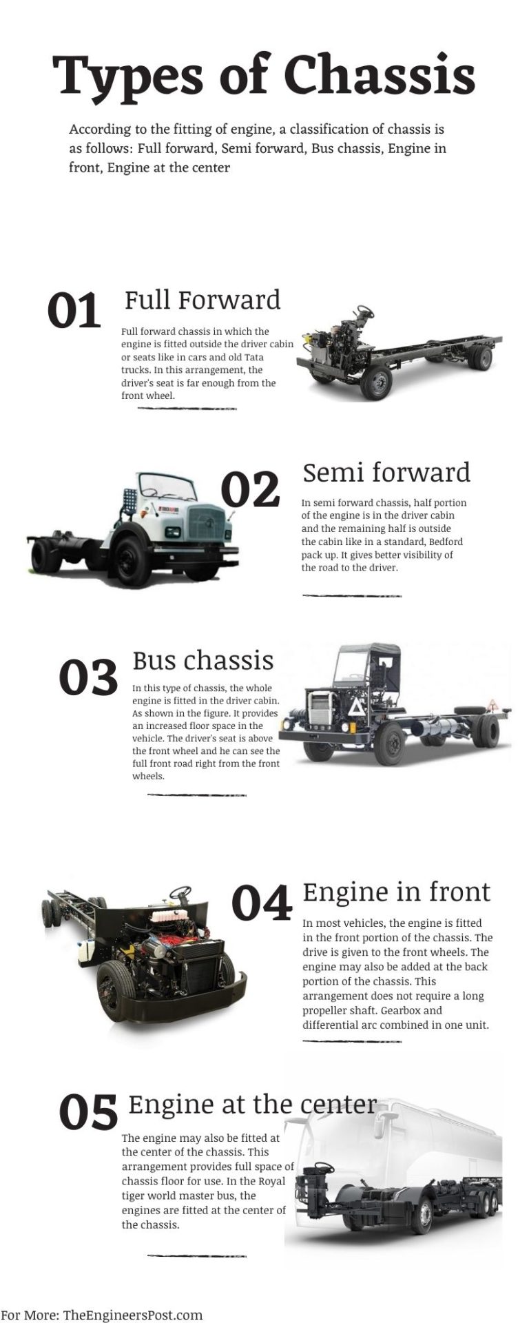 What are Different Types of Chassis & Frames in Vehicles? [PDF]