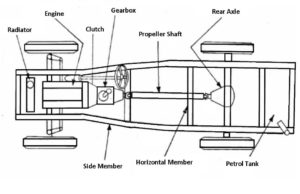 What are Different Types of Chassis & Frames in Vehicles? [PDF]