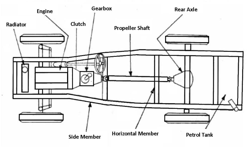 conventional frame