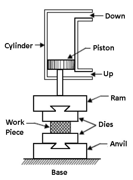 Steam or Air Power Hammer