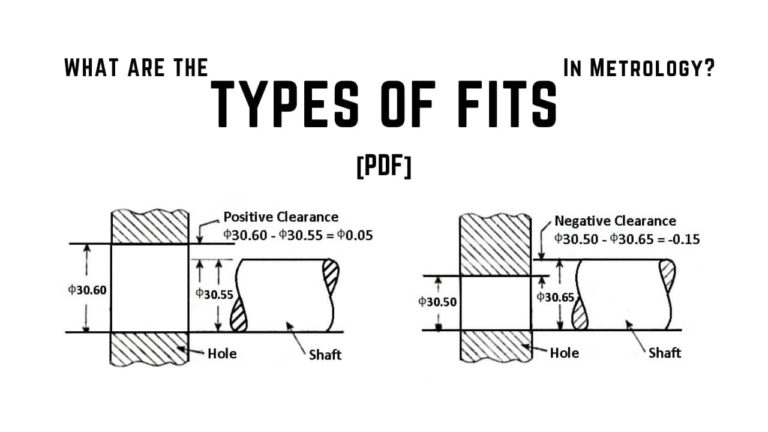 Types of fits