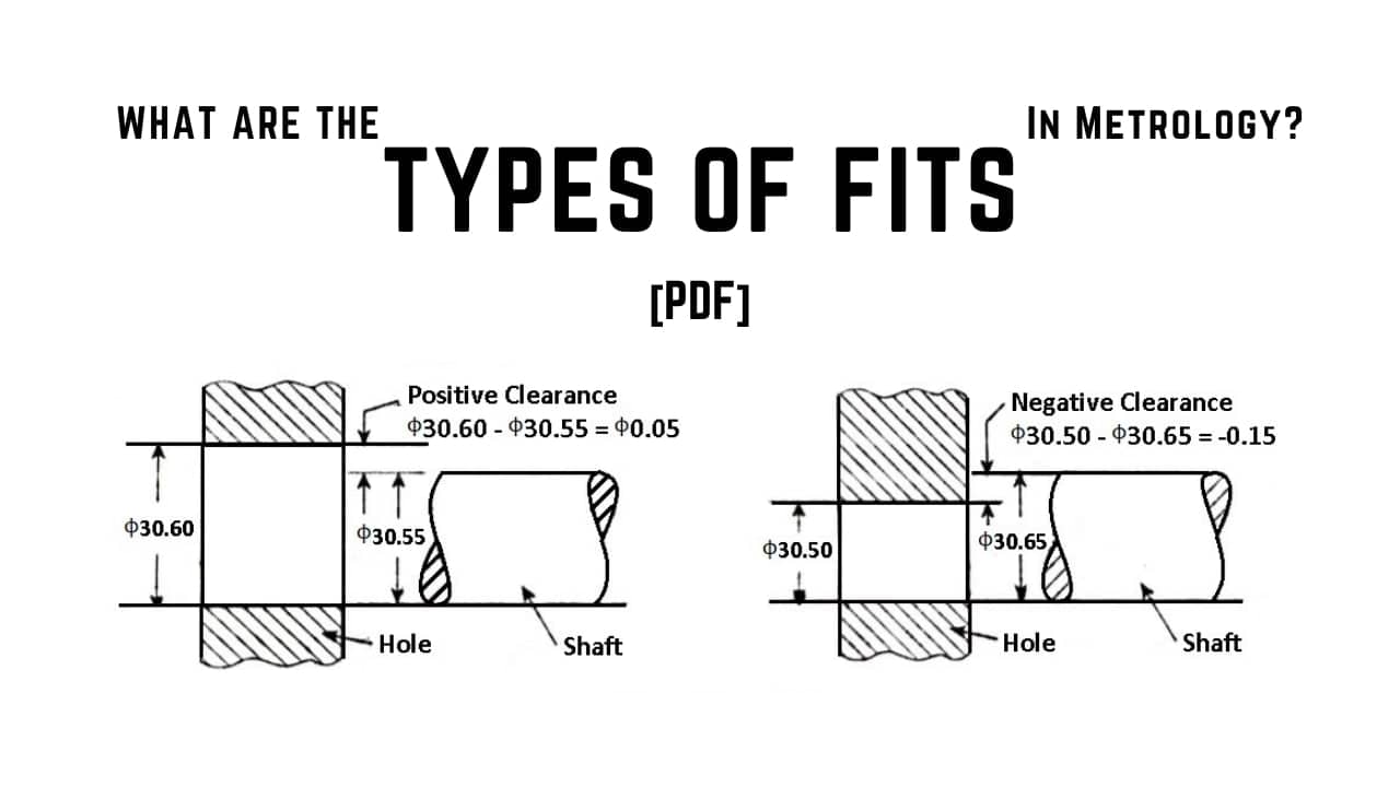 Types of Fits: How to Choose the Right Fits in Engineering