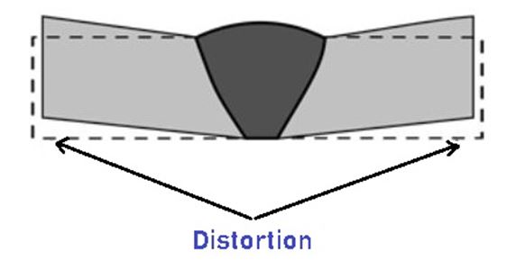 Distortion