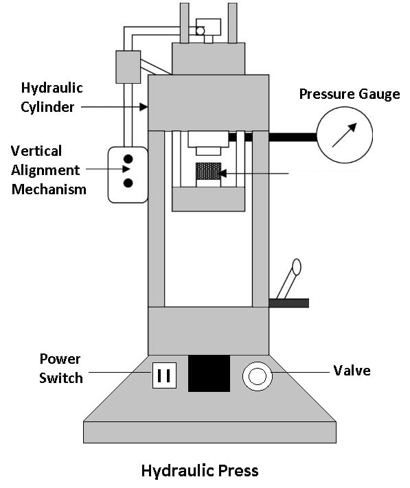 Hydraulic Power Hammer