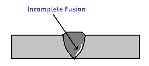 Welding Defects - Incomplete Fusion