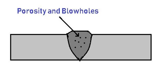 Welding Defects - Porosity