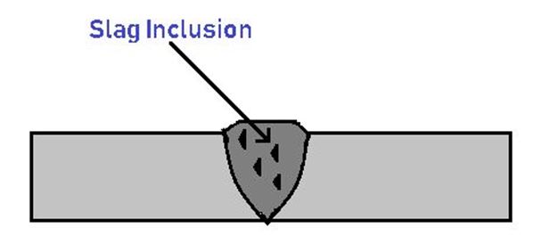 Welding Defects - Slag Inclusion