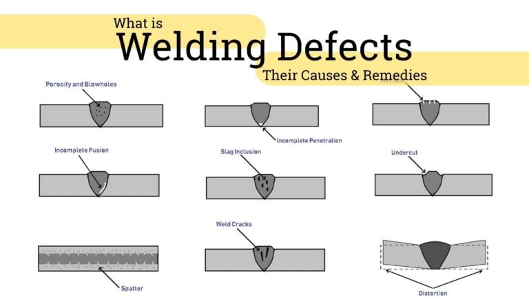 types of welding defects