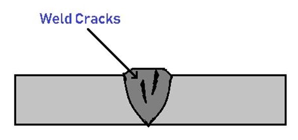 Welding Defects - Weld Crack