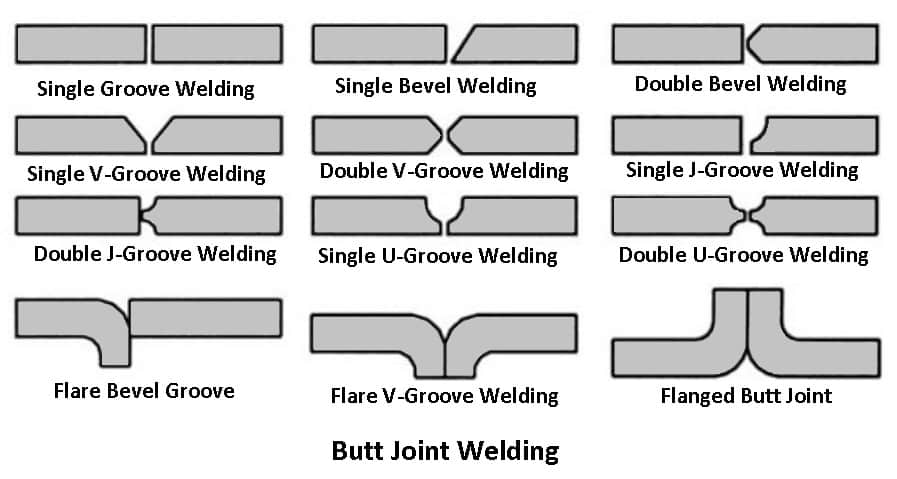 Types of welding joints - Butt joint welding