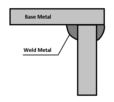 Corner joint welding