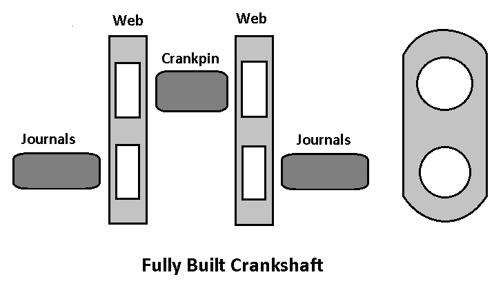 Types of Crankshafts - Fully Built Shaft