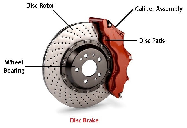 Disc brake