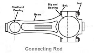 Connecting Rods: Parts, Types, Functions, Applications [PDF]