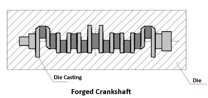 Types of Crankshafts - Forged Crankshaft