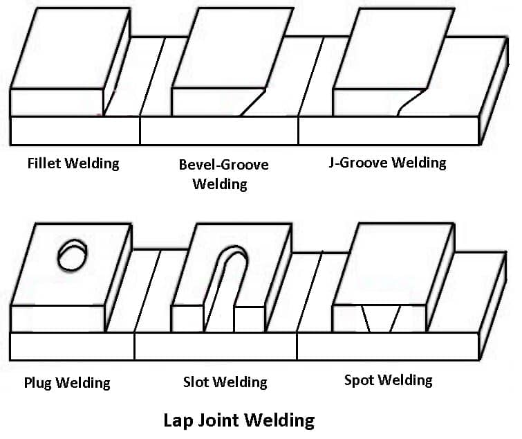 Types of welding joints - Lap butt welding