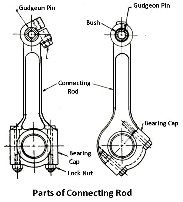 Connecting Rod