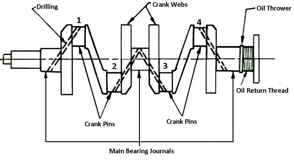 parts of crankshaft diagram