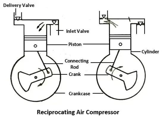 Типы воздушных компрессоров - Поршневой воздушный компрессор