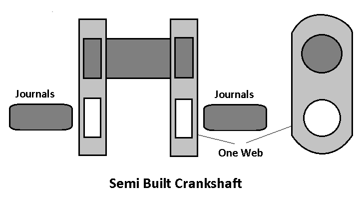Types of Crankshafts - Semi Built Shaft