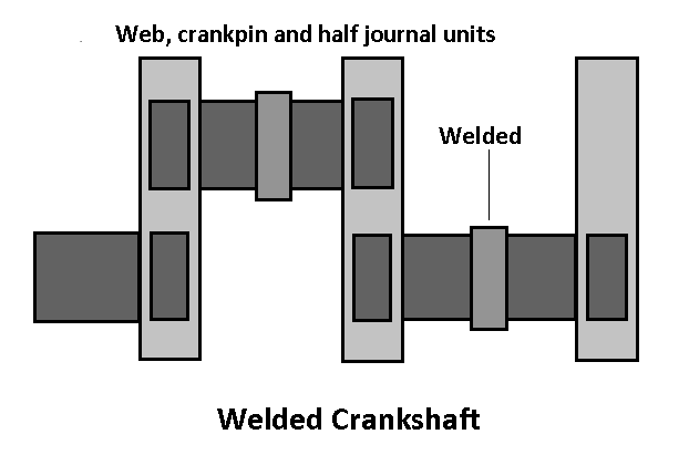 Types of Crankshafts - Welded Shaft
