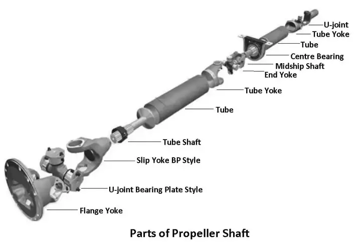 Parts of Propeller Shaft