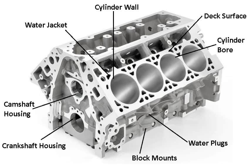 V-engine cylinder block