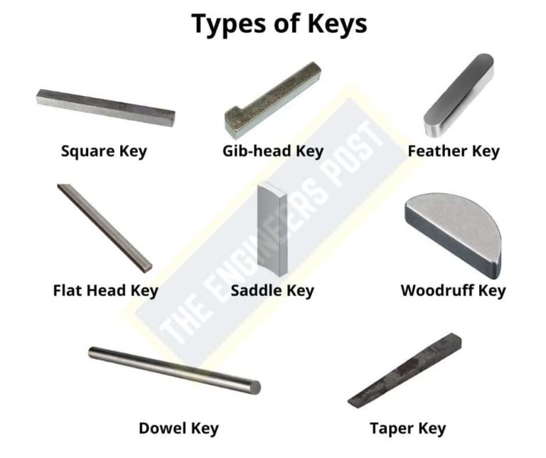 12 Different Types of Fasteners Their Uses & Examples [PDF]