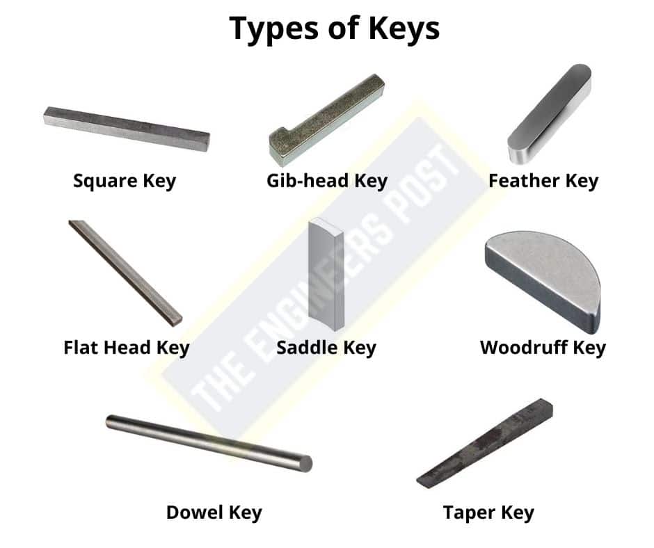 Types of Keys