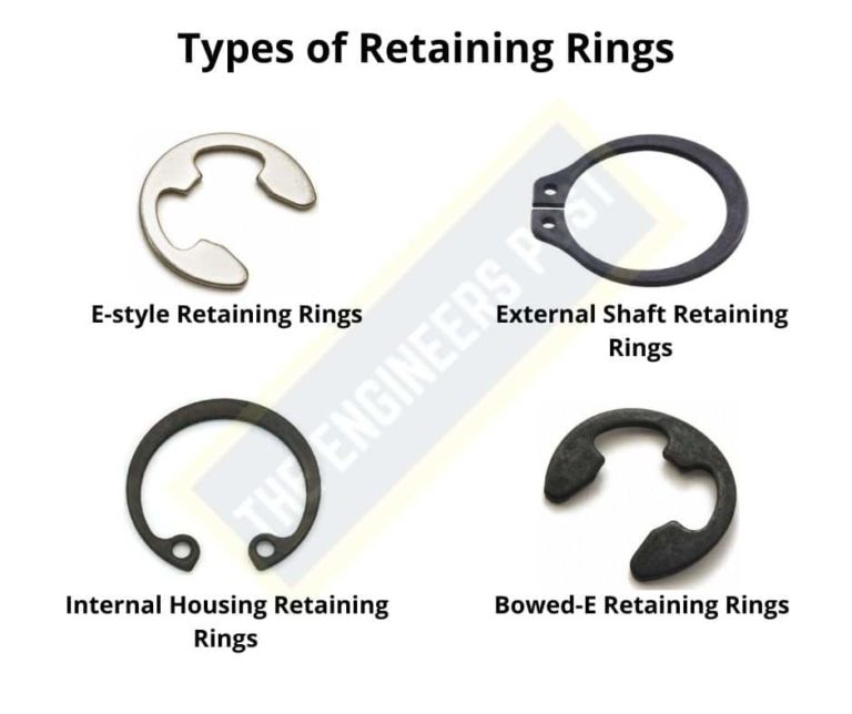 12 Different Types of Fasteners Their Uses & Examples [PDF]