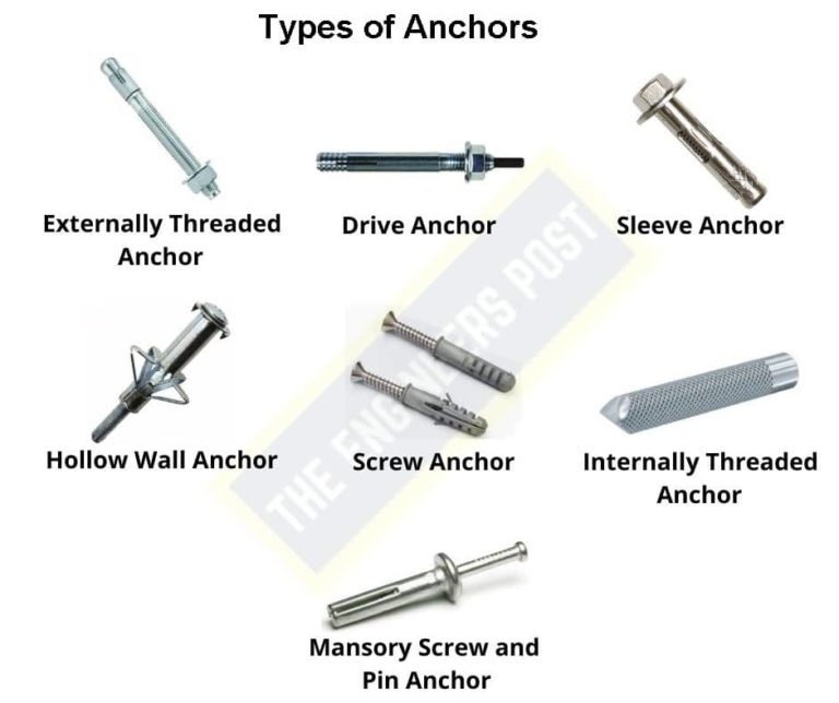 Types of rivets their applications