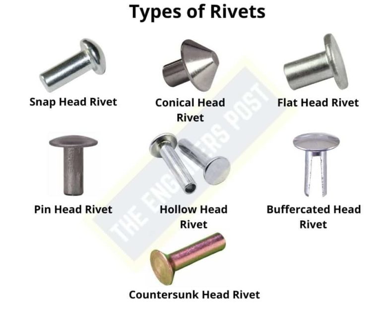 12 Different Types of Fasteners Their Uses & Examples [PDF]