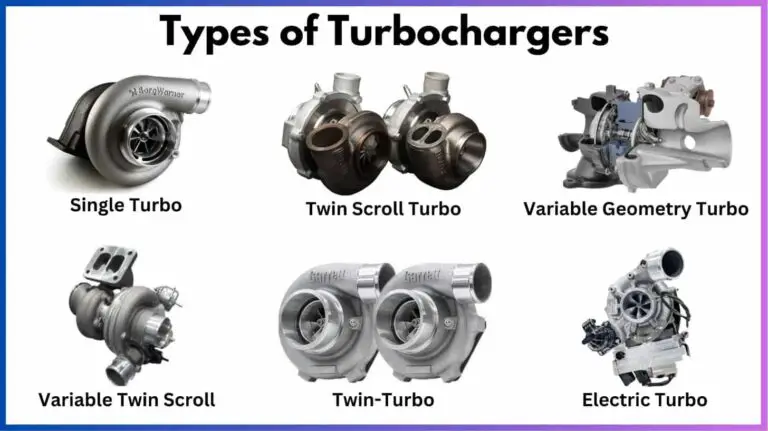 Types of Turbochargers