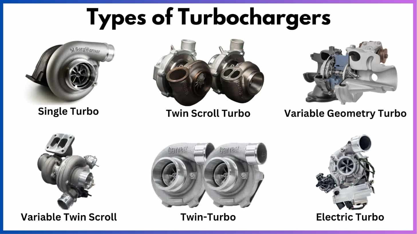 Types of turbochargers: Turbo, Twin turbo, Twin-scroll, do you