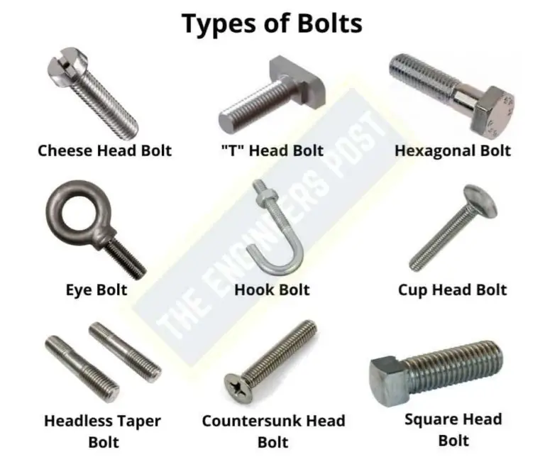 12 Different Types Of Fasteners Their Uses And Examples Pdf