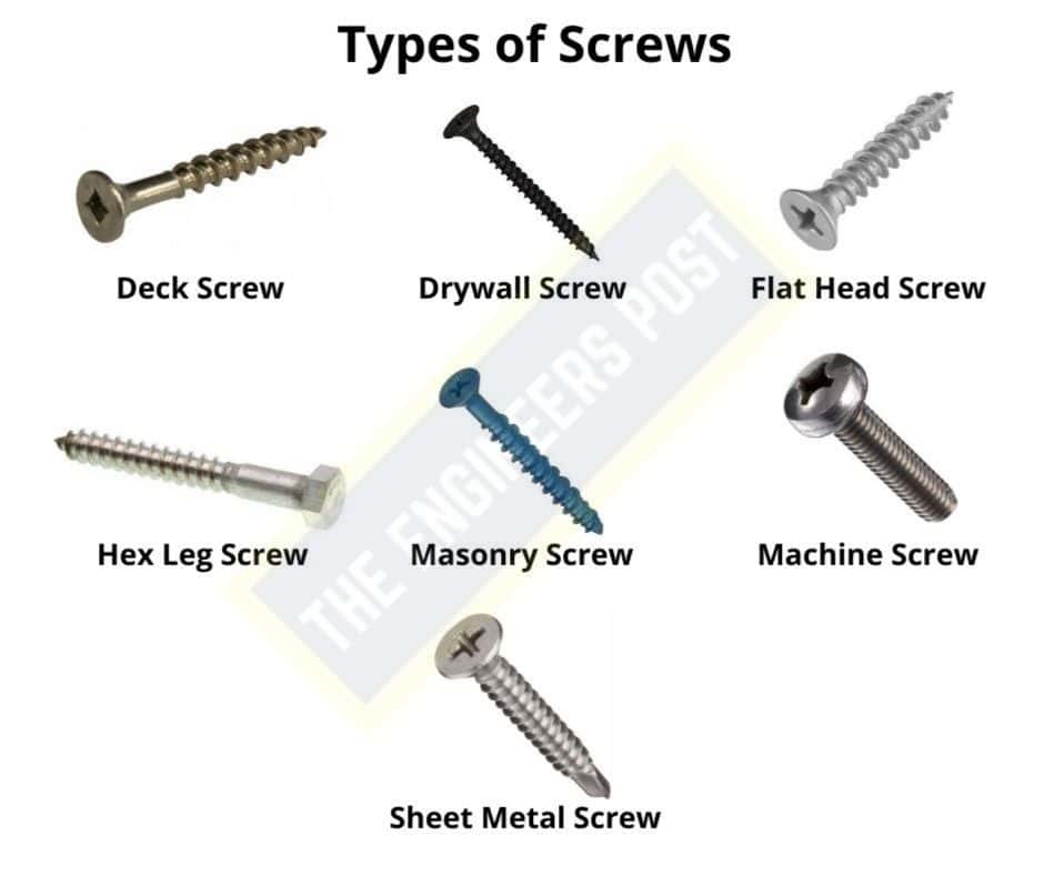 Types of Screws