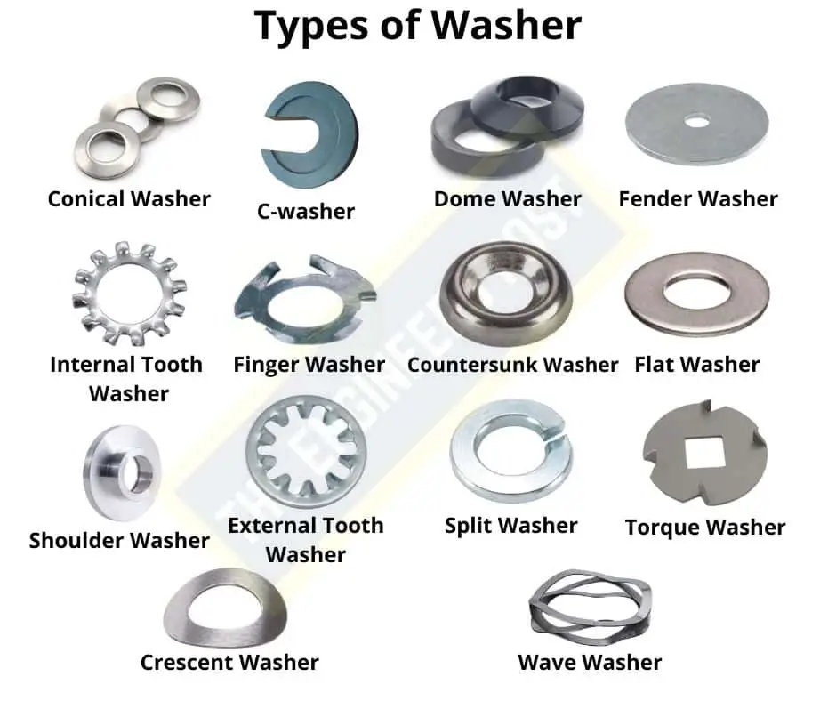 Types of Washers.