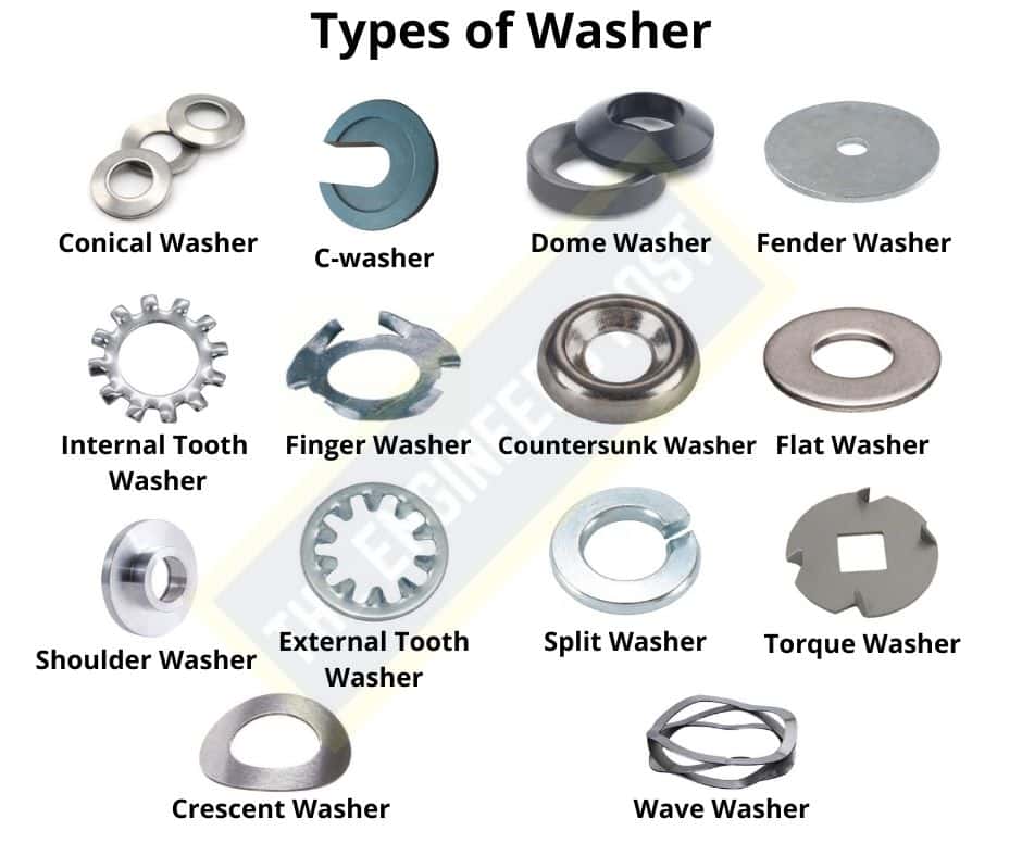 Types of Washers