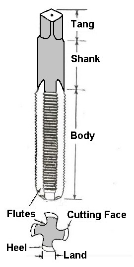Thread tap type - Diagram