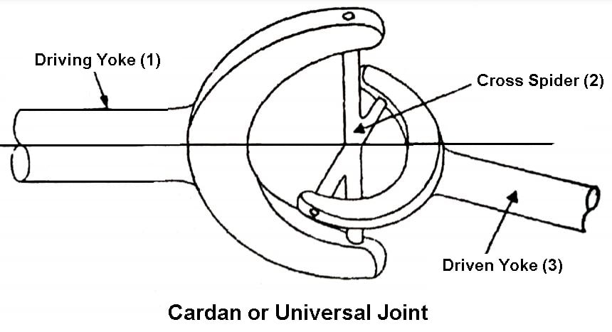 Universal Joint