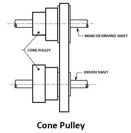 Cone Pulley