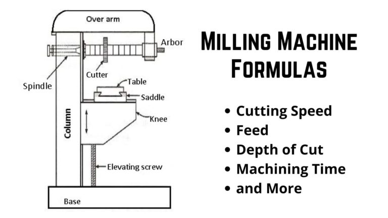 Milling Formulas